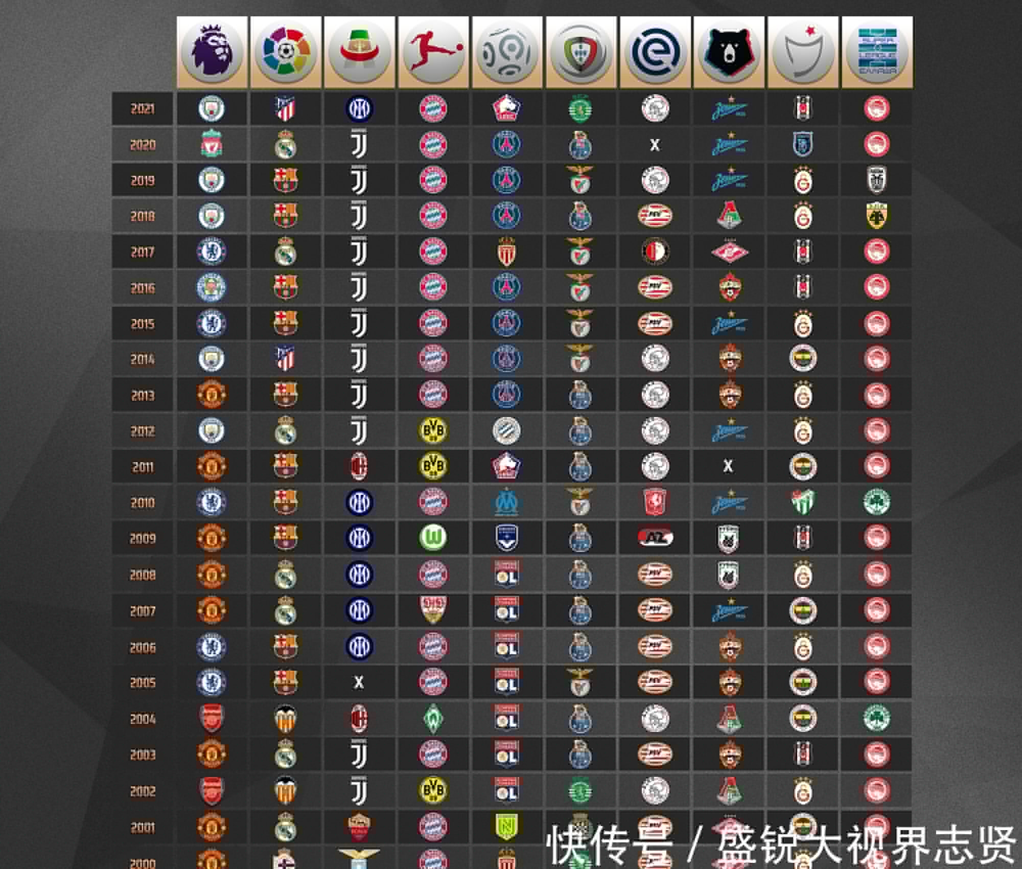 種狀態而